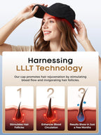 LumiGrow™ Red Light Hair Therapy Cap