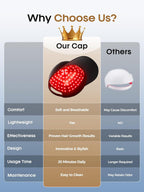 LumiGrow™ Red Light Hair Therapy Cap